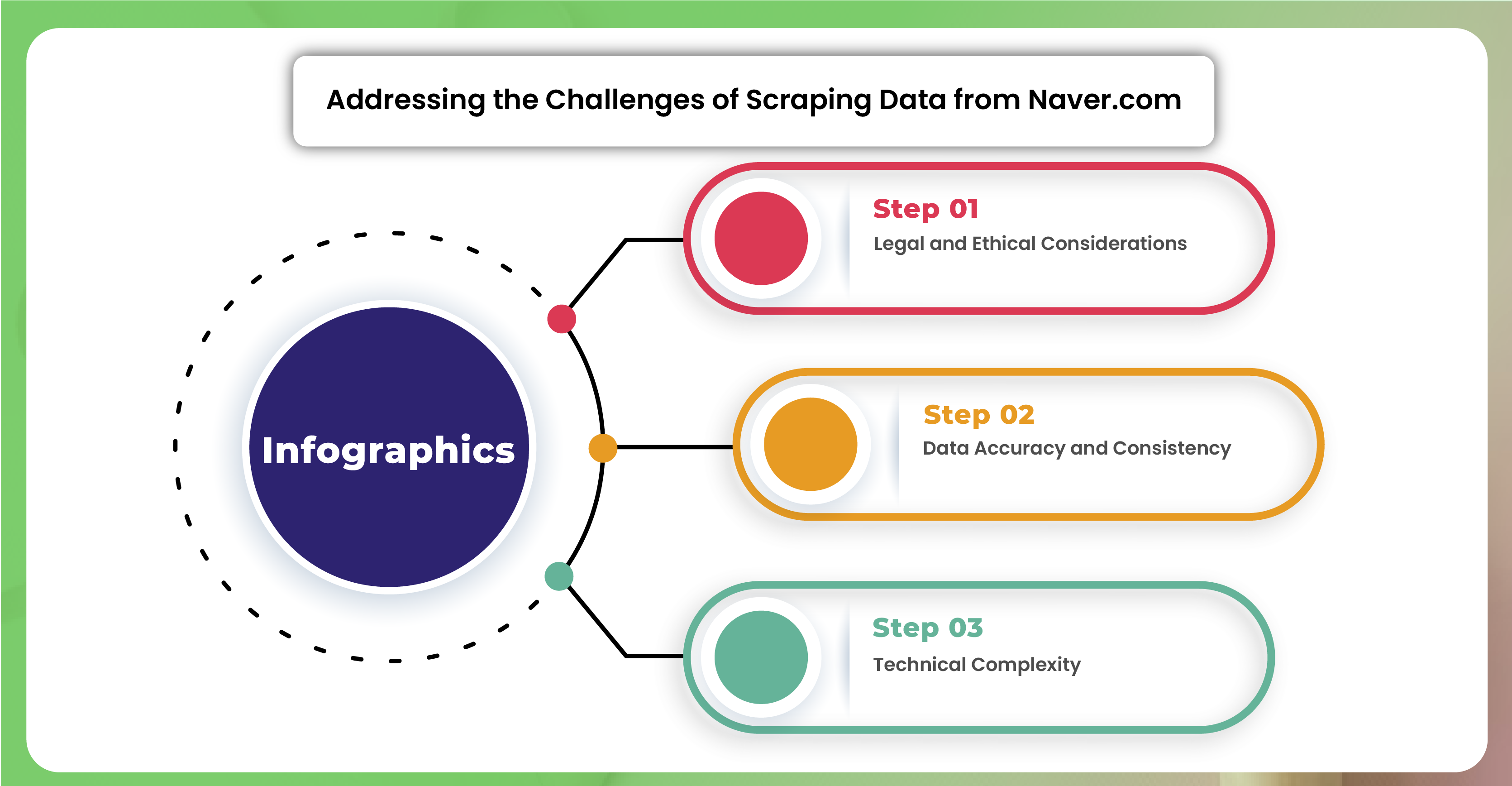 Addressing-the-Challenges-of-Scraping-Data-from-Naver